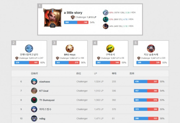 制了年轻球 制了年轻球